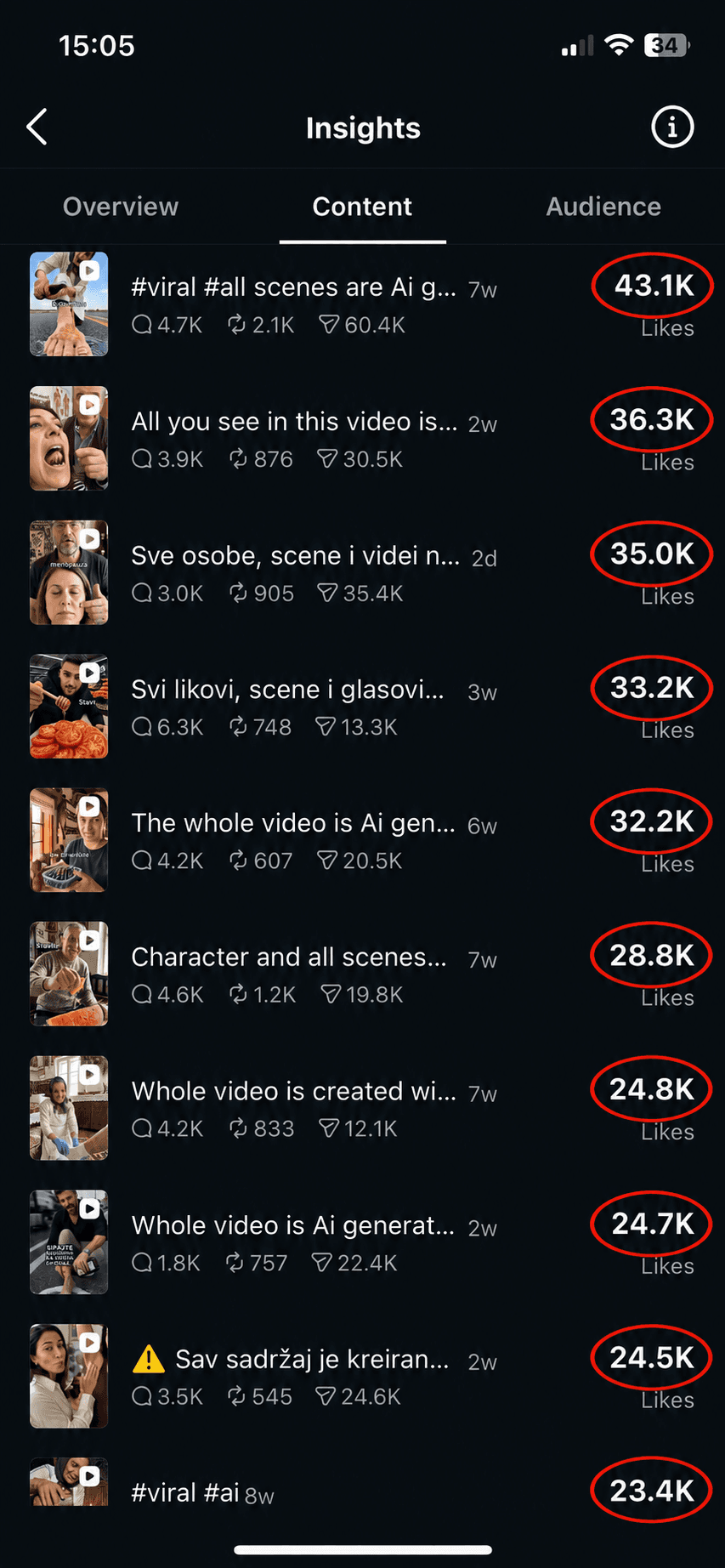 TikTok Insights — desetine hiljada lajkova po objavi